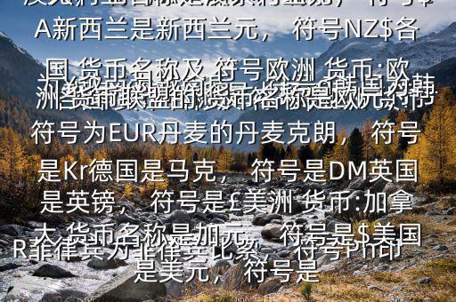 各國(guó) 貨幣名稱(chēng)及 符號(hào)$亞洲 貨幣:中國(guó) 貨幣名稱(chēng)是人民幣元， 符號(hào)為￥越南為越南盾， 符號(hào)?韓國(guó)為韓元， 符號(hào)?柬埔寨為瑞爾， 符號(hào)CR菲律賓為菲律賓比索， 符號(hào)Ph印度是盧比， 符號(hào)Re大洋洲 貨幣:澳大利亞名稱(chēng)是澳大利亞元， 符號(hào)$A新西蘭是新西蘭元， 符號(hào)NZ$各國(guó) 貨幣名稱(chēng)及 符號(hào)歐洲 貨幣:歐洲 貨幣聯(lián)盟的 貨幣名稱(chēng)是歐元， 符號(hào)為EUR丹麥的丹麥克朗， 符號(hào)是Kr德國(guó)是馬克， 符號(hào)是DM英國(guó)是英鎊， 符號(hào)是￡美洲 貨幣:加拿大 貨幣名稱(chēng)是加元， 符號(hào)是$美國(guó)是美元， 符號(hào)是