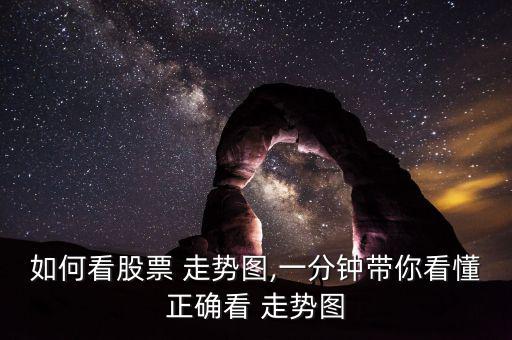 單針探底后股市怎么走勢(shì)圖,如何用k線(xiàn)圖分析股票?
