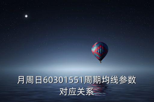 k線周期有什么關(guān)系，外匯k線中均線中的周期代表什么意思