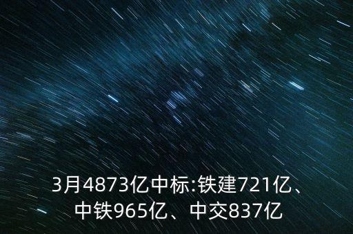 3月4873億中標(biāo):鐵建721億、 中鐵965億、中交837億