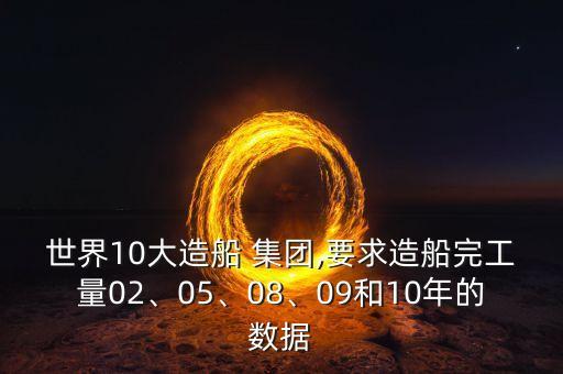 世界10大造船 集團,要求造船完工量02、05、08、09和10年的數據